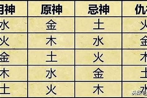 用神 金|八字的喜用神与忌神详解